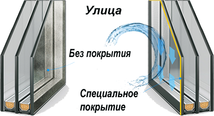 Samoochishhajushhijsja steklopaket v Minske