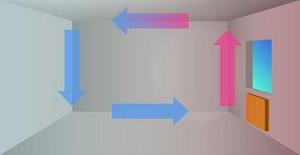 Естественные конвекционные потоки