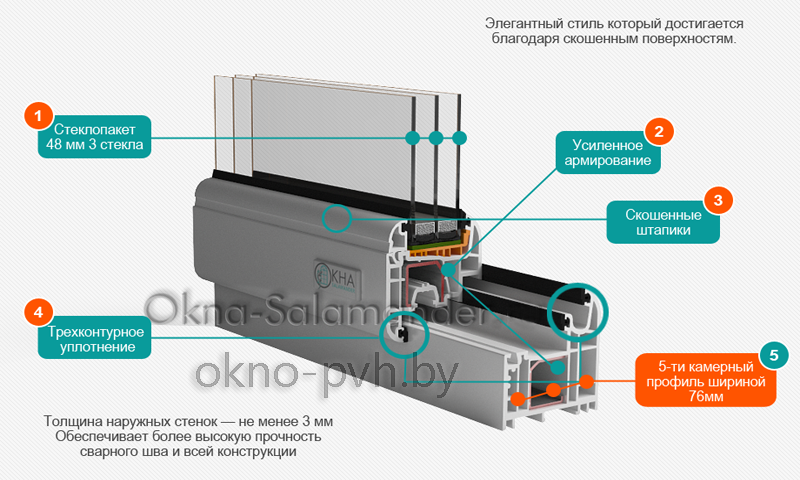 Окна САЛАМАНДЕР 3Д Окна SALAMANDER 3D